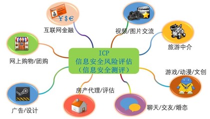 電信增值及經營業(yè)務服務商(ICP、EDI)信息系統(tǒng)風險評估與管理策略