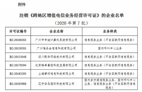 工信部擬注銷六家企業(yè)跨地區(qū)增值電信業(yè)務許可，行業(yè)規(guī)范持續(xù)深化