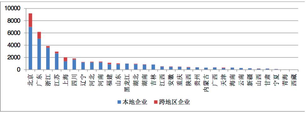 增值電信業(yè)務蓬勃發(fā)展，全國許可企業(yè)超四萬，京粵兩地引領產業(yè)聚集