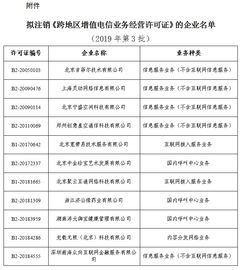 工信部擬注銷11家企業(yè)跨地區(qū)增值電信業(yè)務經營許可 行業(yè)監(jiān)管趨嚴下的合規(guī)啟示